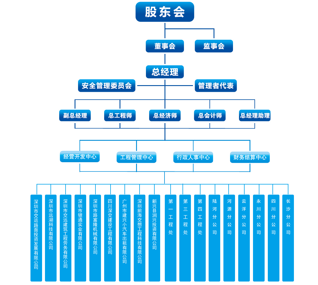 组织架构